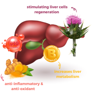 LiviCep liver protection