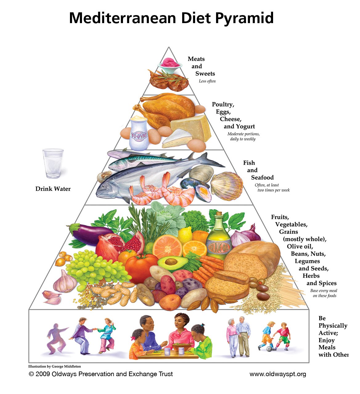 Mediterranean diet pyramid for fatty liver