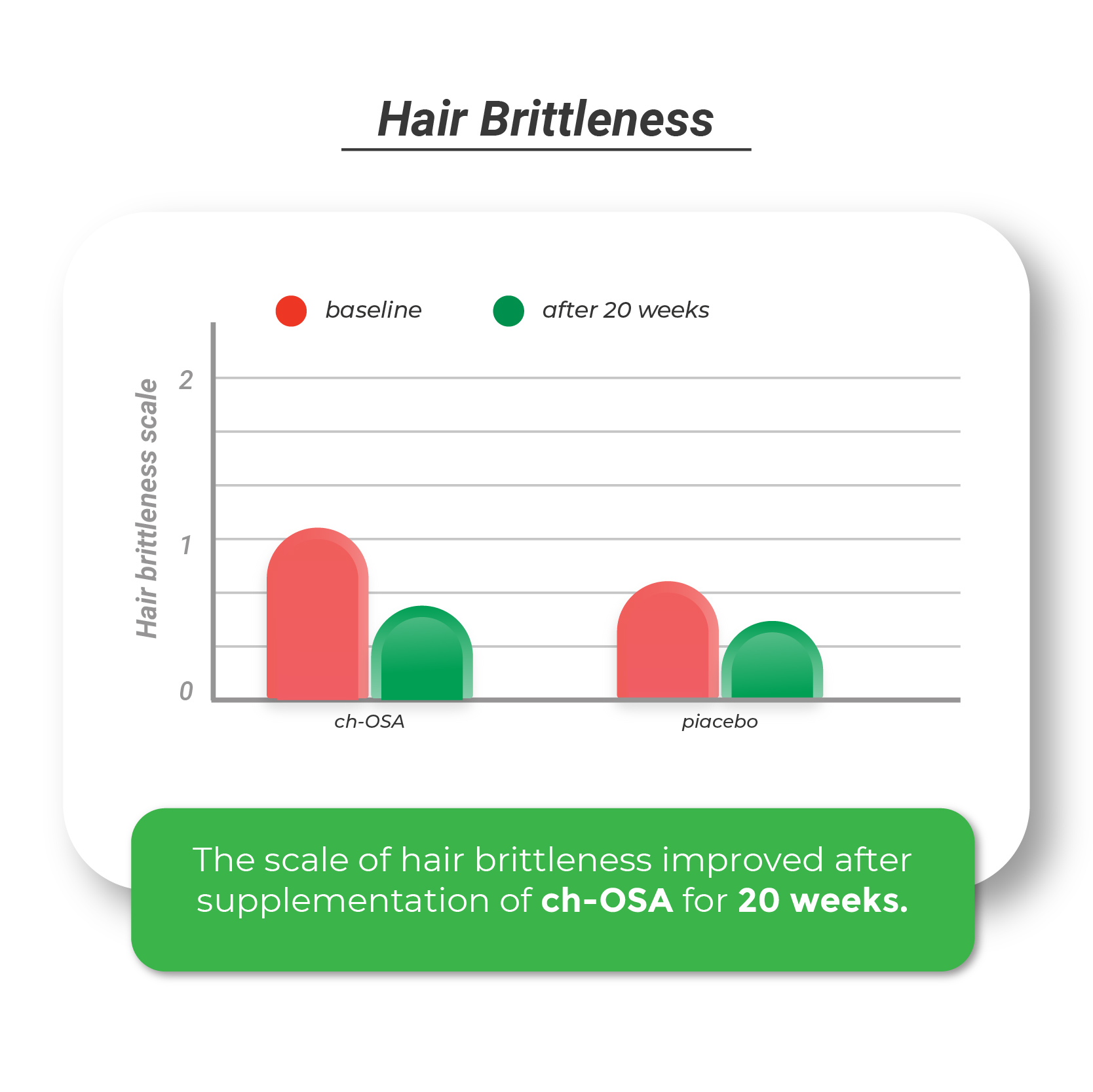 Website content HairVits Graph 02 01 NEW